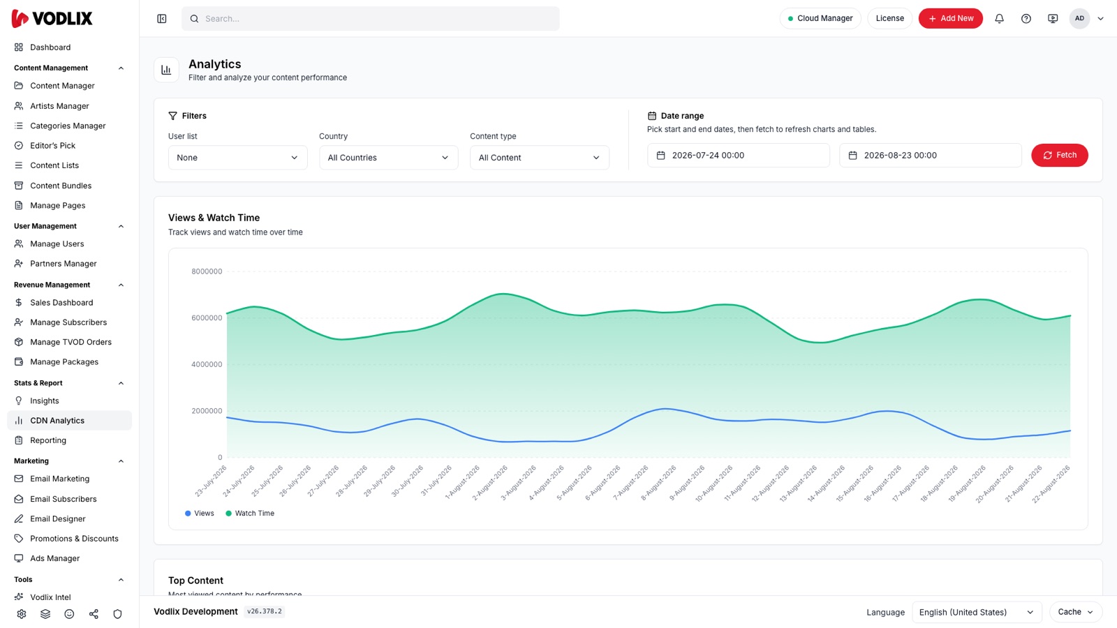 Analytics with filters and a views and watch time chart