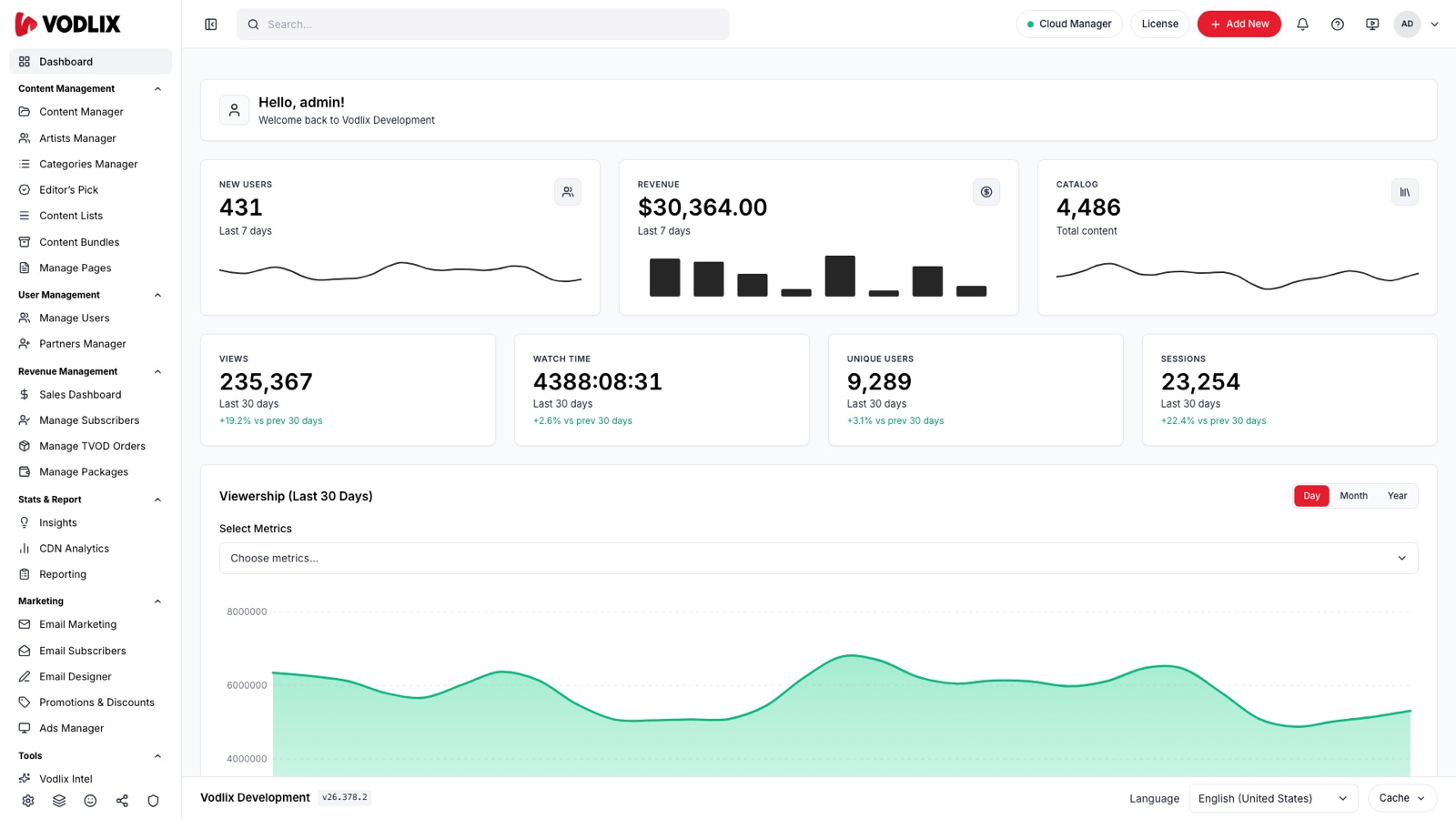 Admin dashboard with new users, revenue, catalogue size, views, watch time, unique users and sessions