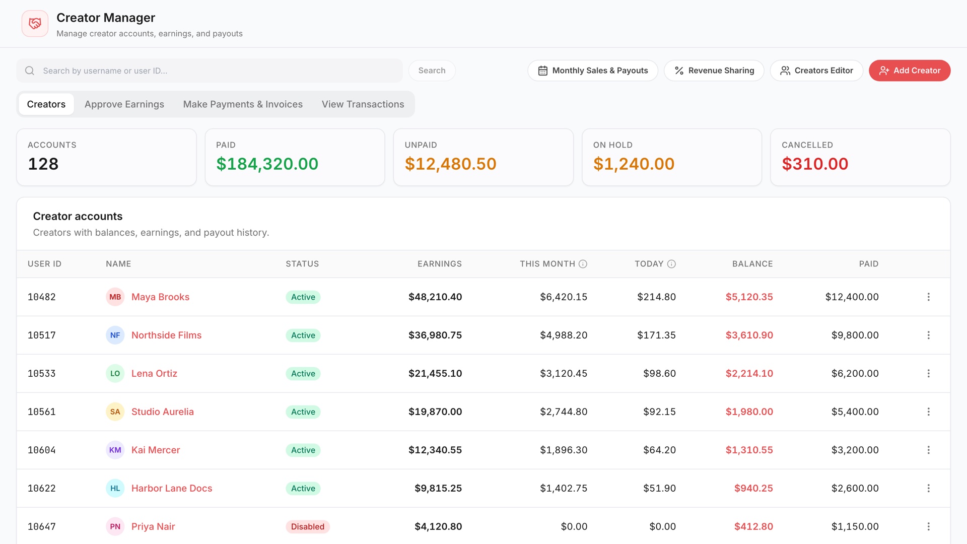 Creator Manager listing creators with earnings, balances and payouts, and totals for paid, unpaid and on-hold amounts